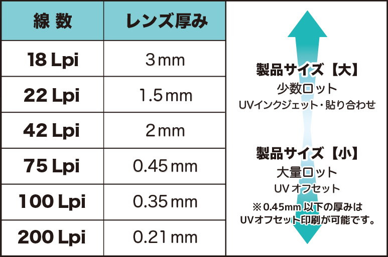 レンチキュラーレンズ・ラインナップ