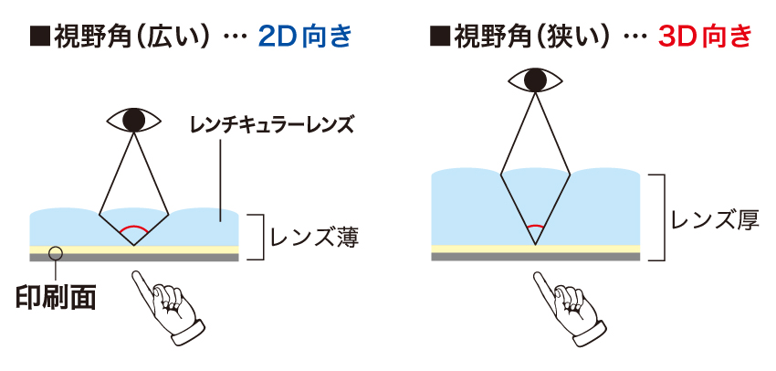 視野角とは